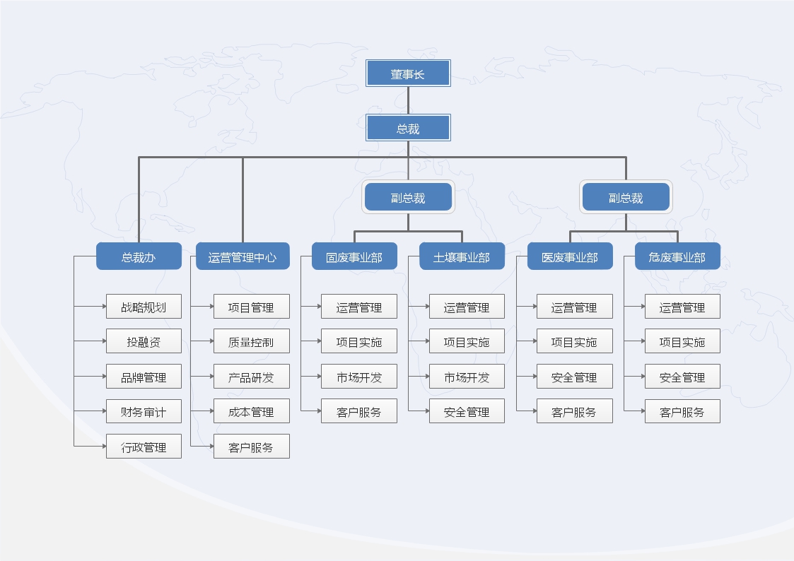 组织架构